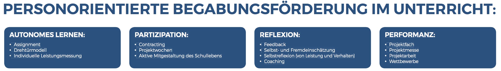Begabungs- und Begabtenförderung