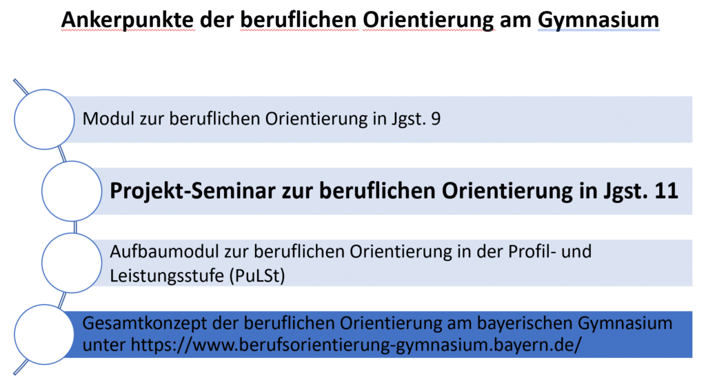 Ankerpunkte der beruflichen Orientierung am Comenius – Übersicht 5. bis 13. Klasse